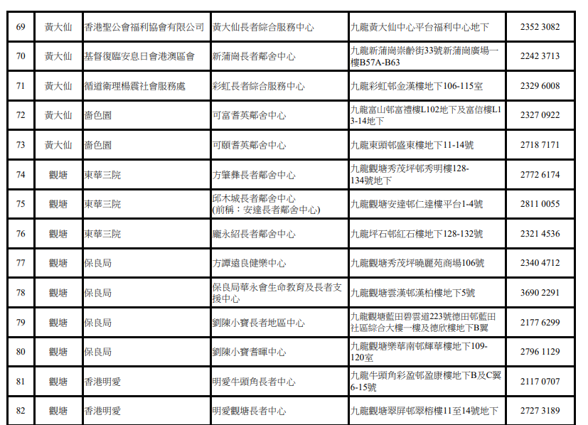 關愛基金牙科|長者中心(九龍)