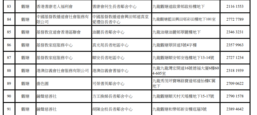 關愛基金牙科|長者中心(九龍)