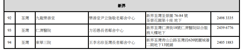 關愛基金牙科|長者中心(新界)