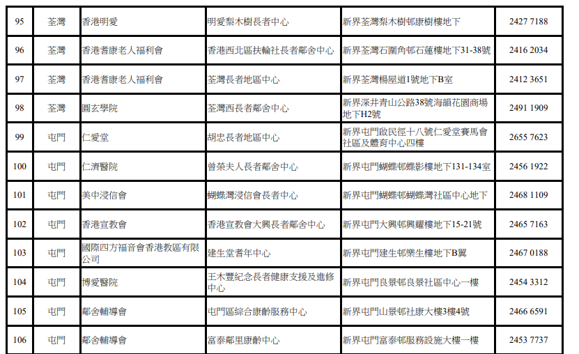 關愛基金牙科|長者中心(新界)