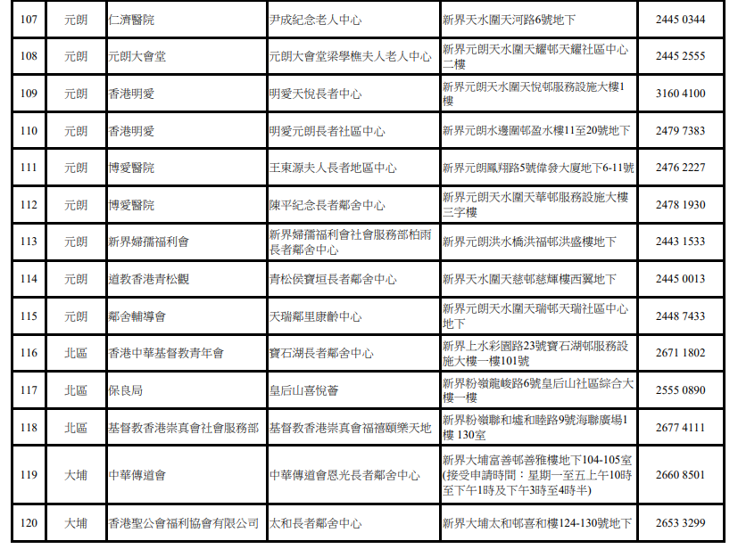 關愛基金牙科|長者中心(新界)