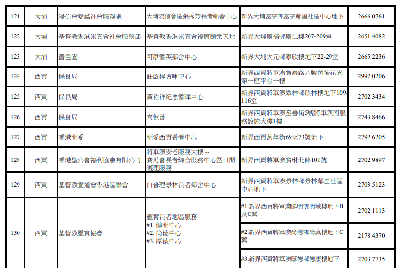 關愛基金牙科|長者中心(新界)