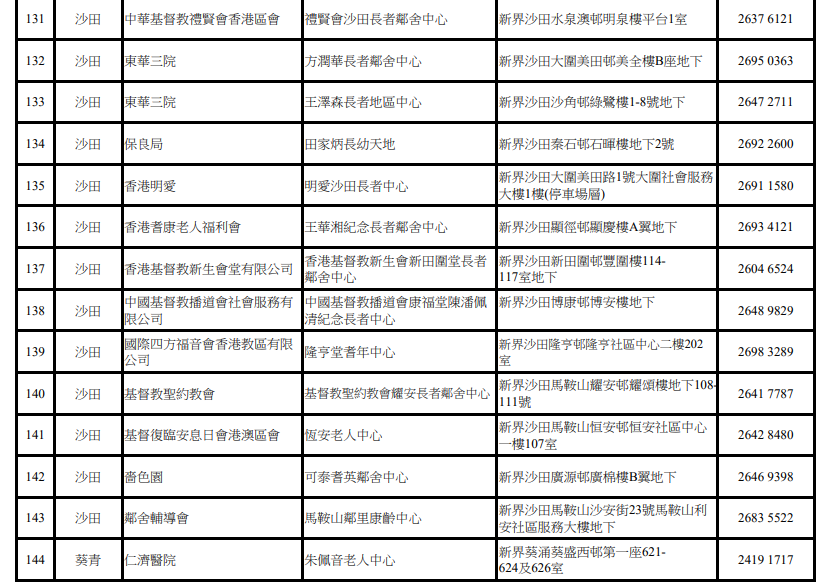 關愛基金牙科|長者中心(新界)
