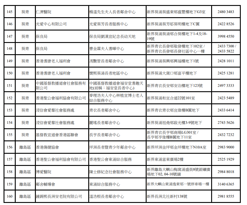 關愛基金牙科|長者中心(新界)