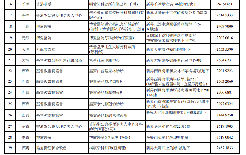 關愛基金牙科|直接接受申請的牙科診所