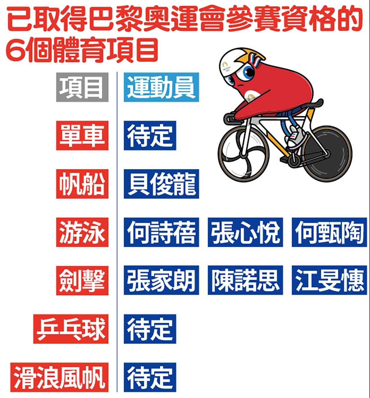 巴黎奧運轉播權