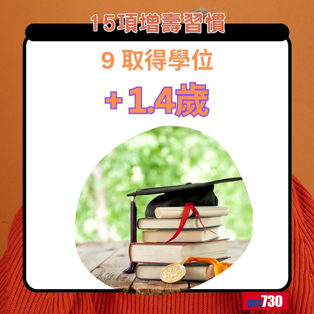 15項增壽習慣|取得學位+1.4歲(am730製圖)