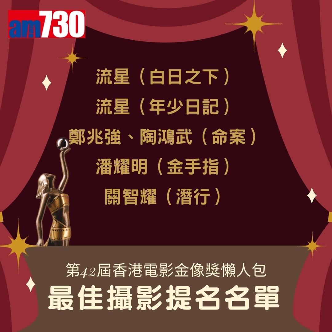 金像獎2024提名名單|最佳攝影(am730製圖)