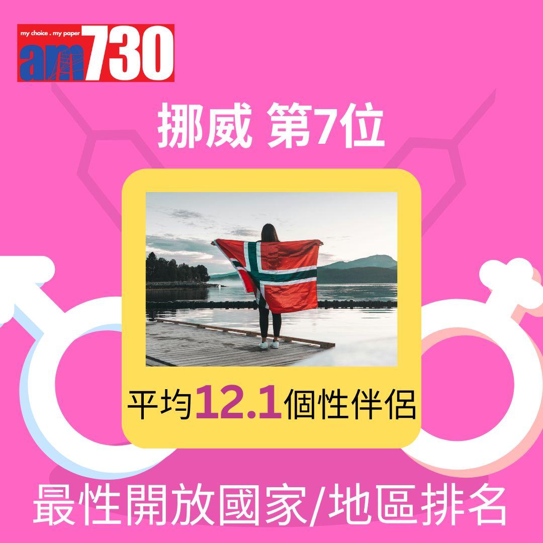 全球46國最性開放國家/地區排名