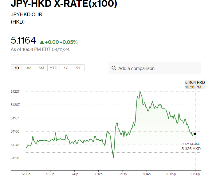 日圓匯率走勢|鈴木俊一連續兩日「出口術」 日圓兌港元約5.11算
