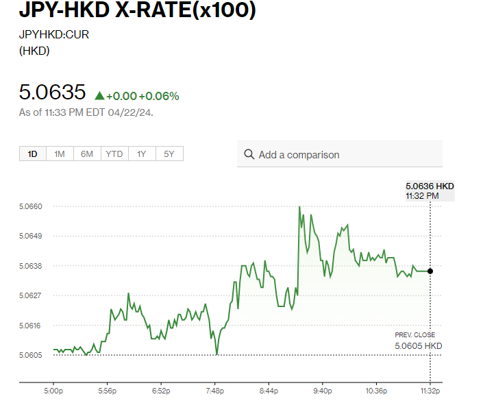 日圓匯率走勢|鈴木俊一重申必要時將採行動應對匯率波動 兌港元現5.06