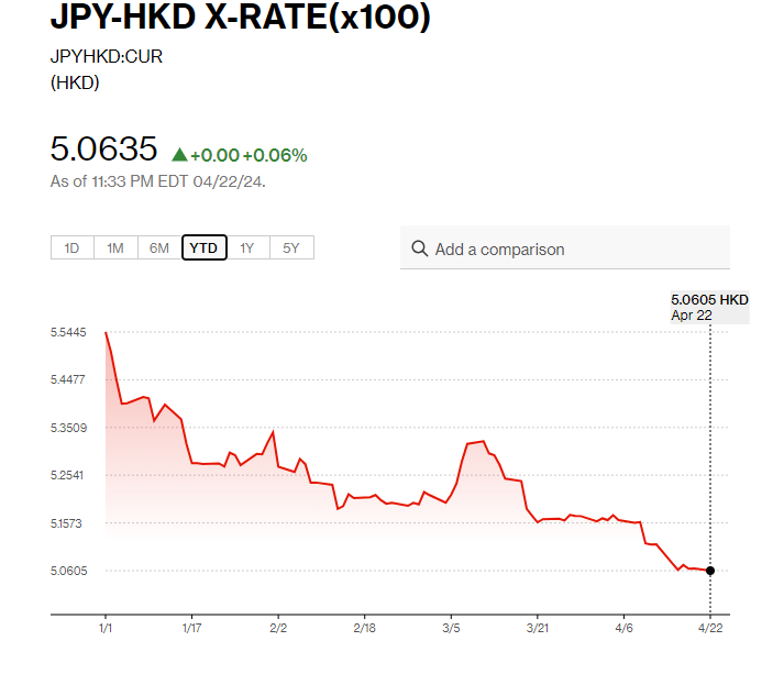 日圓匯率走勢|鈴木俊一重申必要時將採行動應對匯率波動 兌港元現5.06