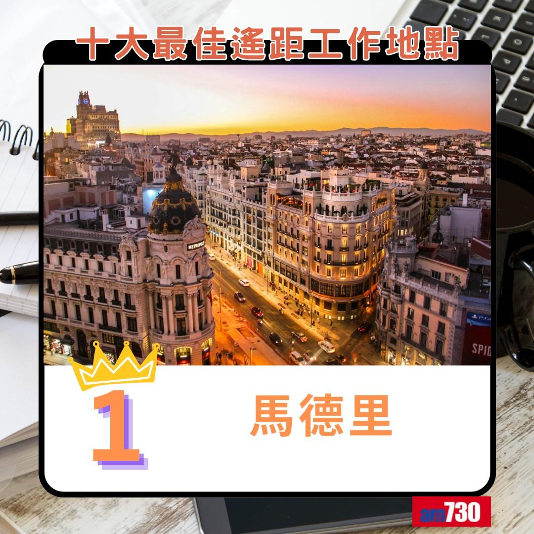 十大最佳遙距工作地點(新),西班牙馬德里第1(am730製圖)