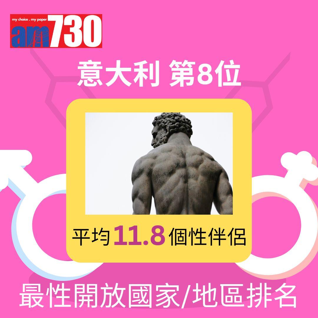 全球46國最性開放國家/地區排名