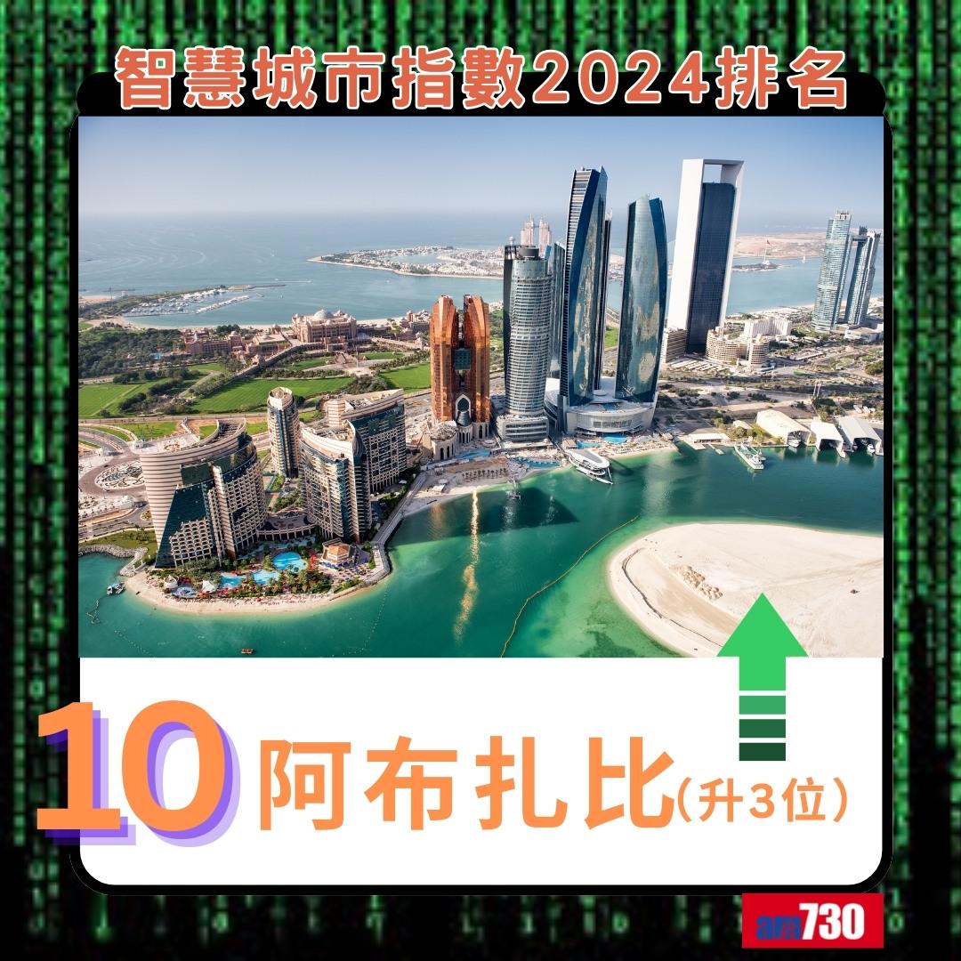 智慧城市指數2024|阿布扎比排10(am730製圖)