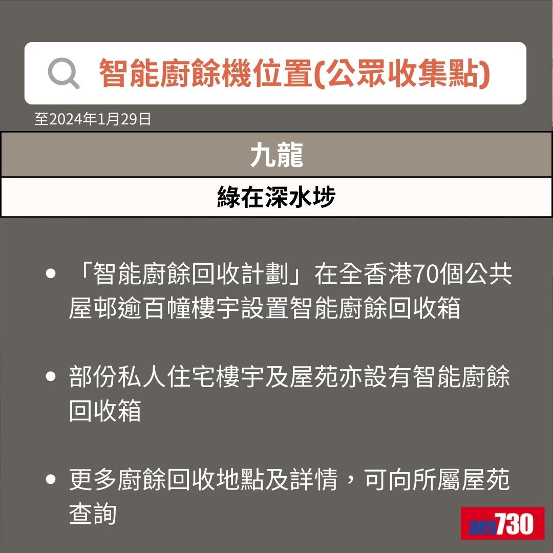 智能廚餘機|九龍位置(am730製圖)