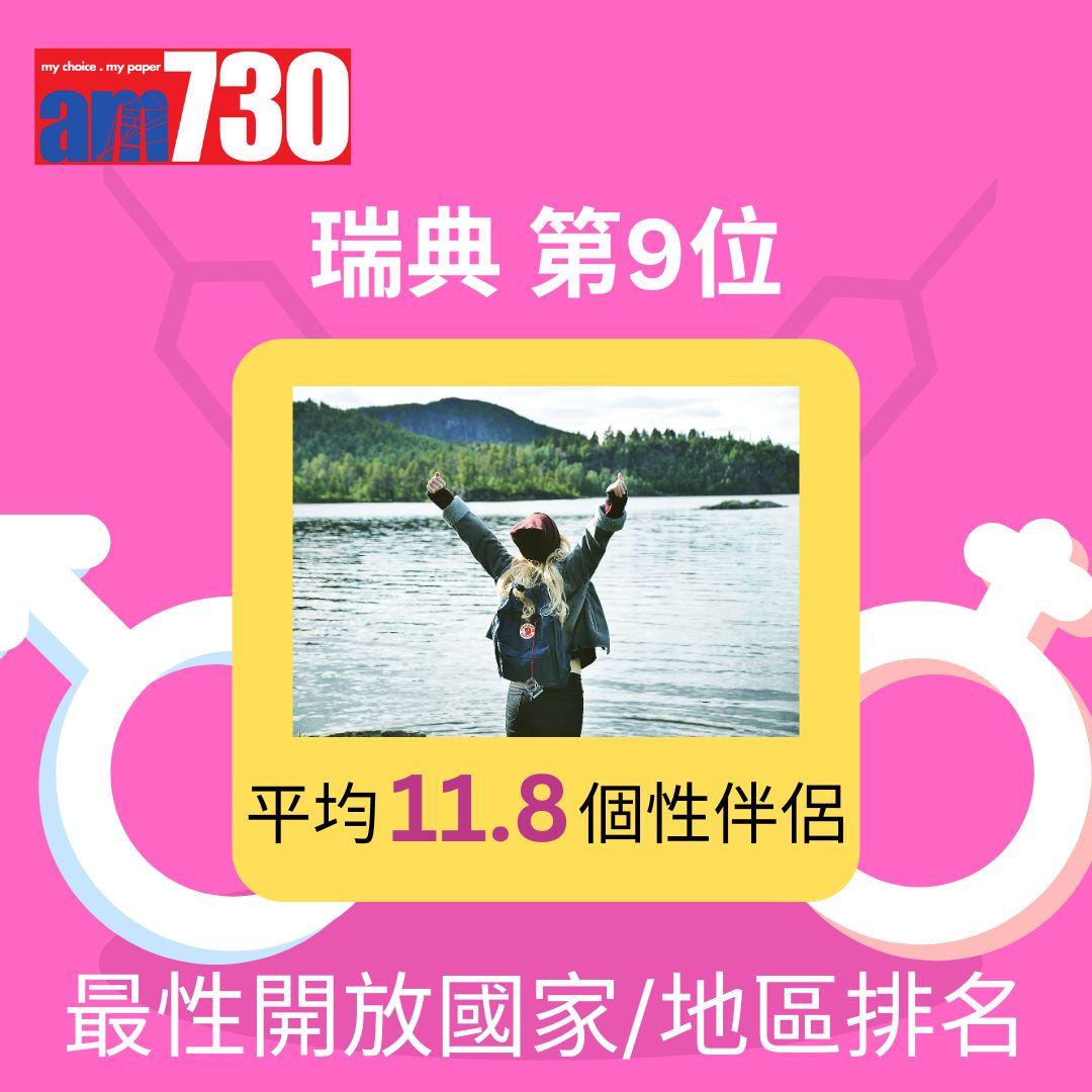 全球46國最性開放國家/地區排名