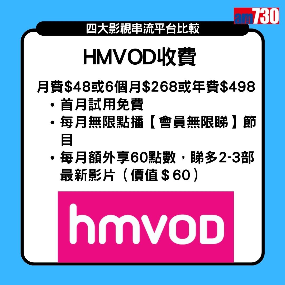 Netflix、Disney+、Viu、HMVOD 串流平台收費2024,HMVOD分月費、6個月或年費(am730製圖)