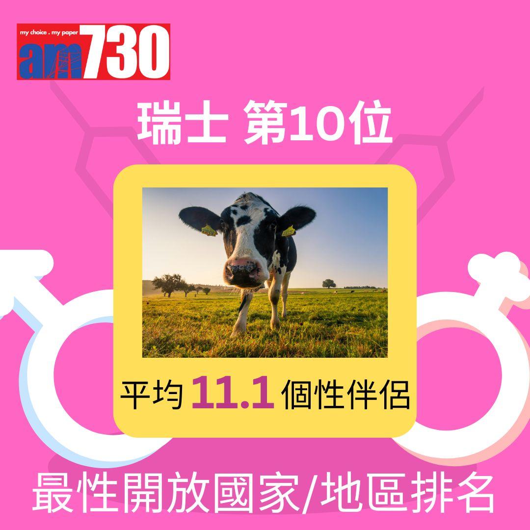 全球46國最性開放國家/地區排名