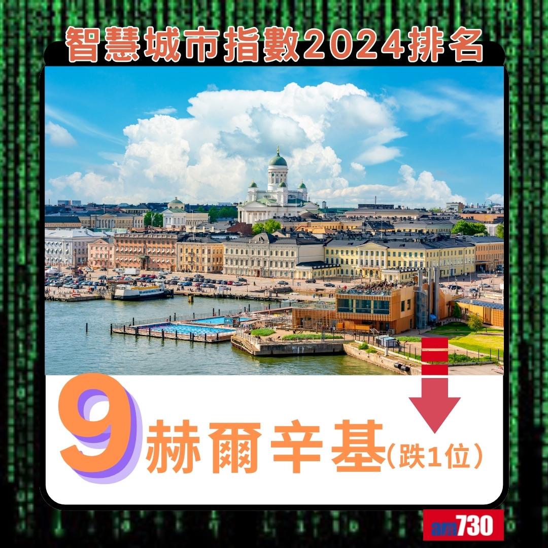 智慧城市指數2024|赫爾辛基排第9(am730製圖)