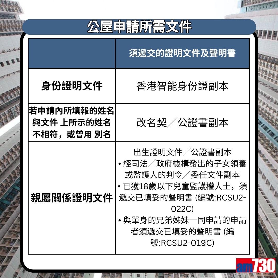 公屋申請所需文件如身份證明文件等(am730製圖)