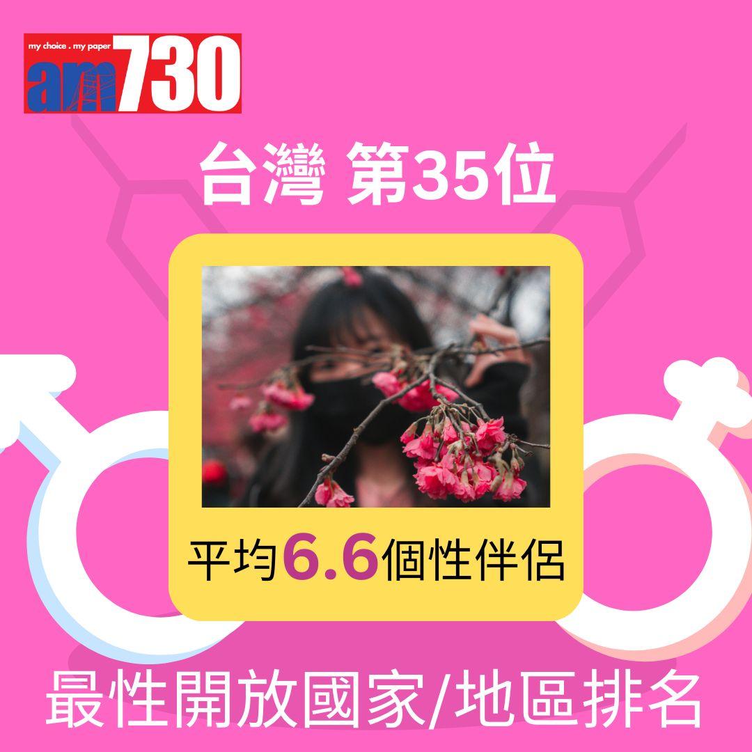 全球46國最性開放國家/地區排名