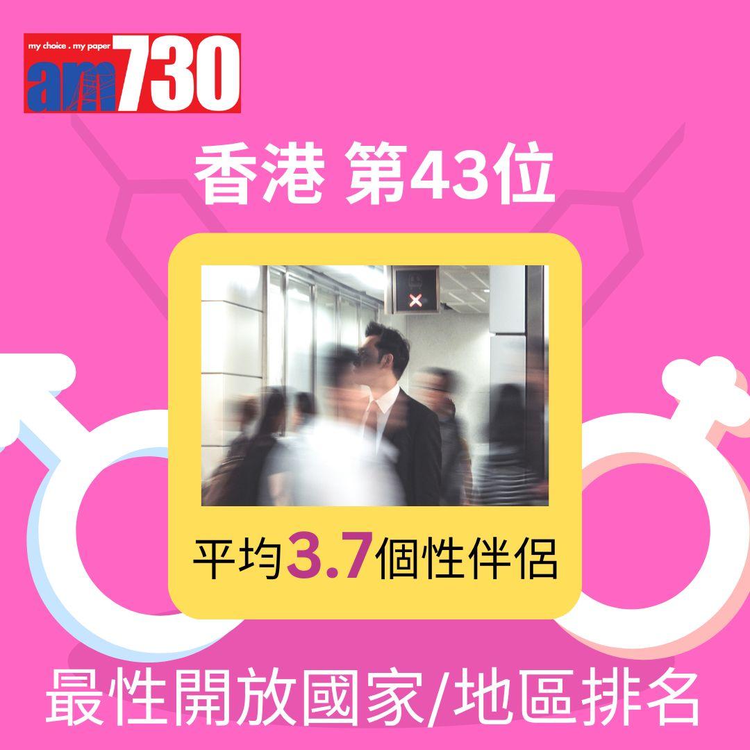 全球46國最性開放國家/地區排名