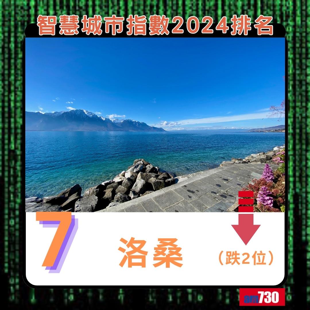 智慧城市指數2024|洛桑排第7(am730製圖)
