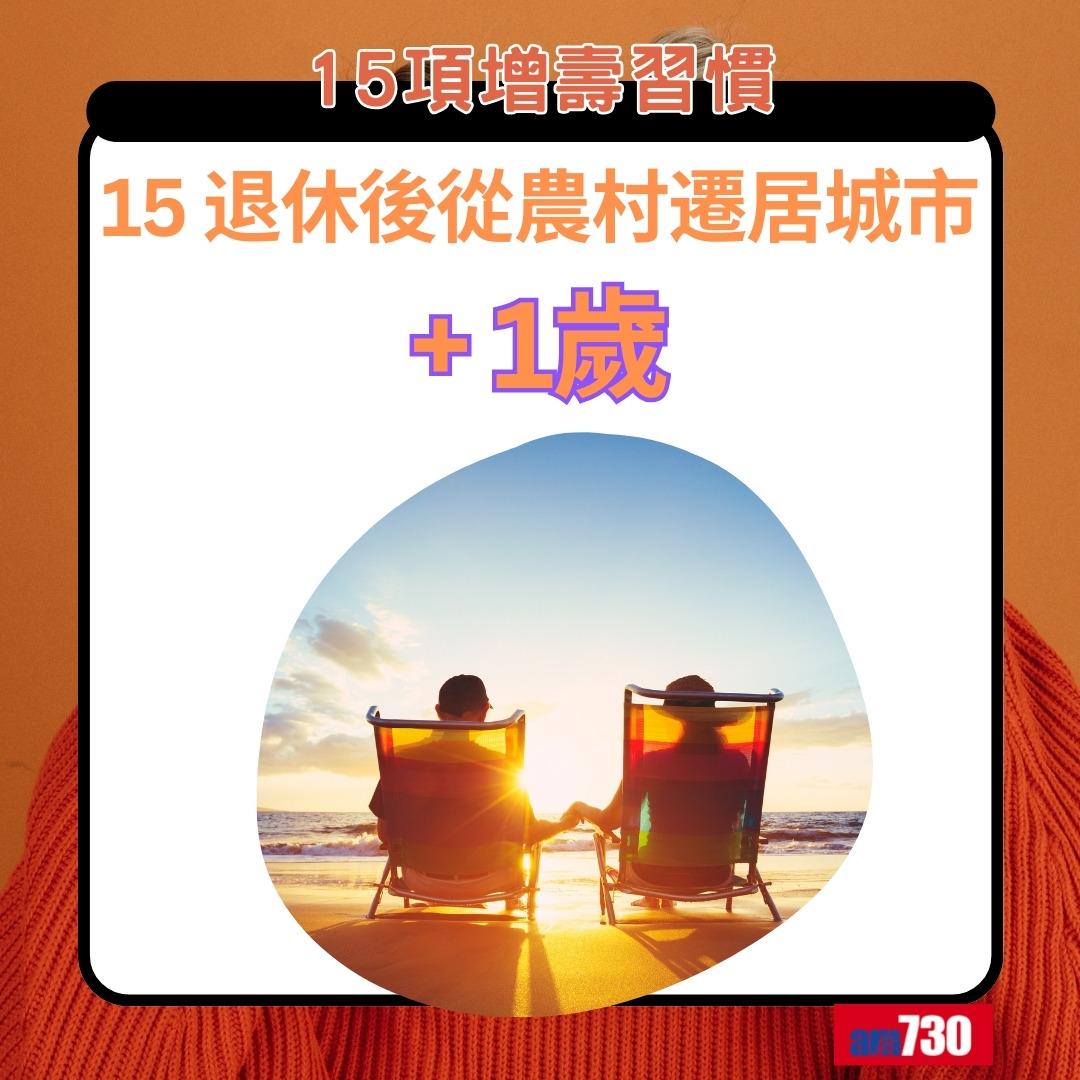 15項增壽習慣|退休後從農村遷居城市+1歲(am730製圖)