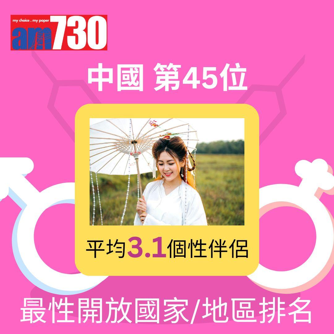 全球46國最性開放國家/地區排名