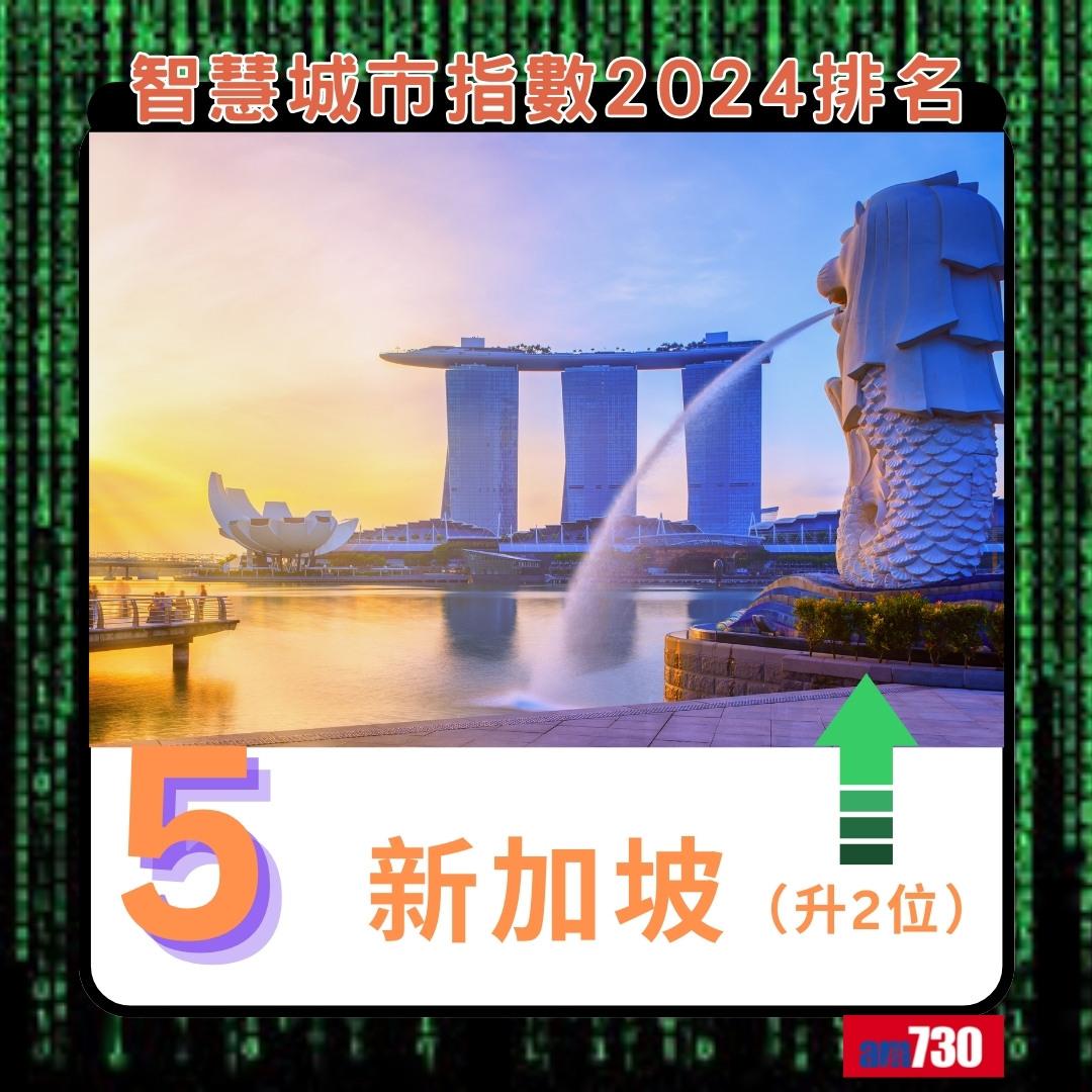 智慧城市指數2024|新加坡排第5(am730製圖)