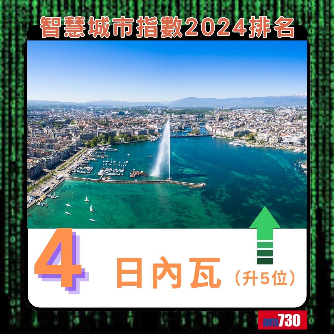 智慧城市指數2024|日內瓦排第4(am730製圖)