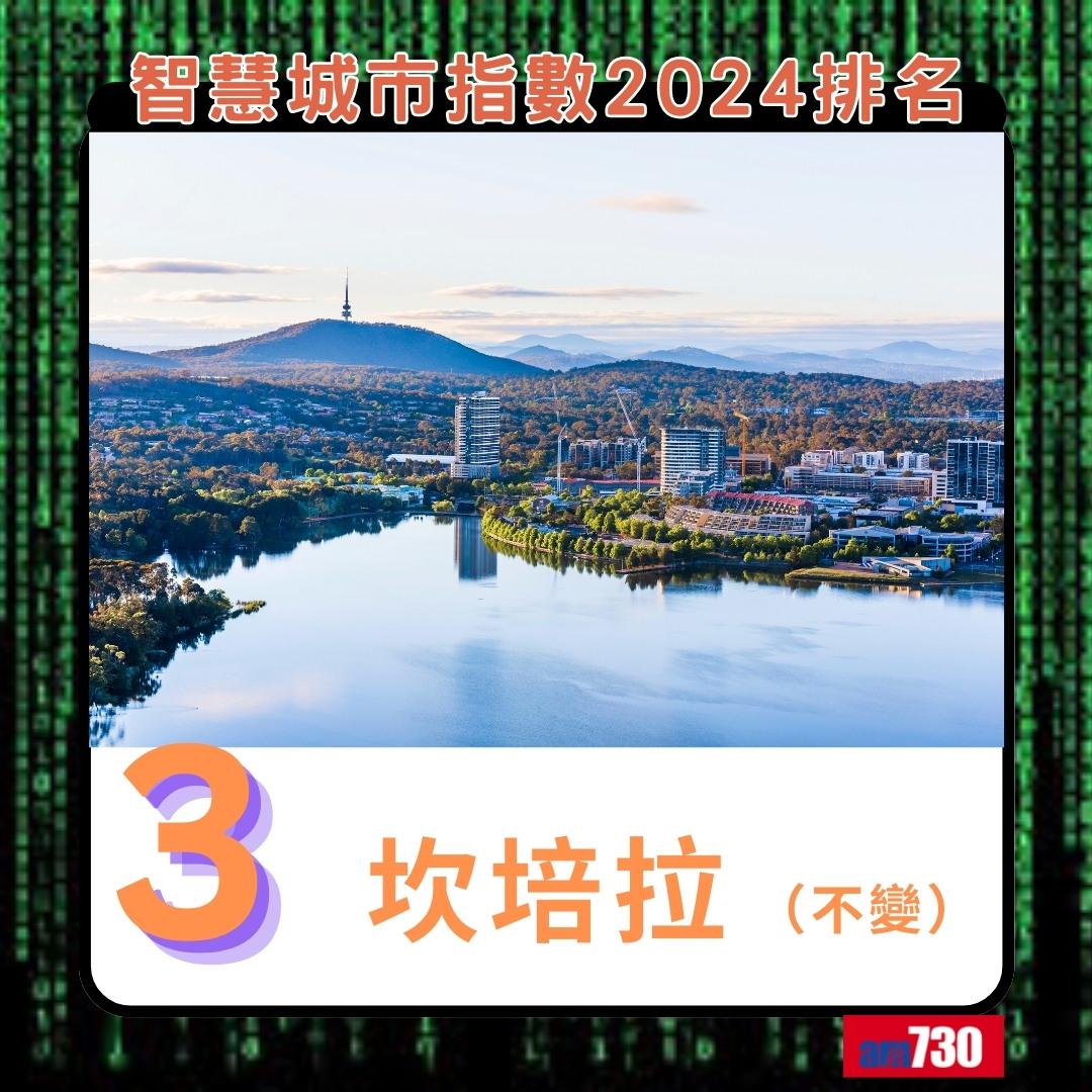 智慧城市指數2024|坎培拉排第3(am730製圖)