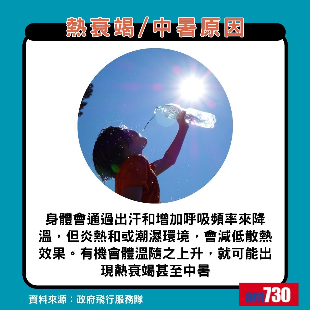 中暑熱衰竭分別|熱衰竭/中暑原因(am730製圖)