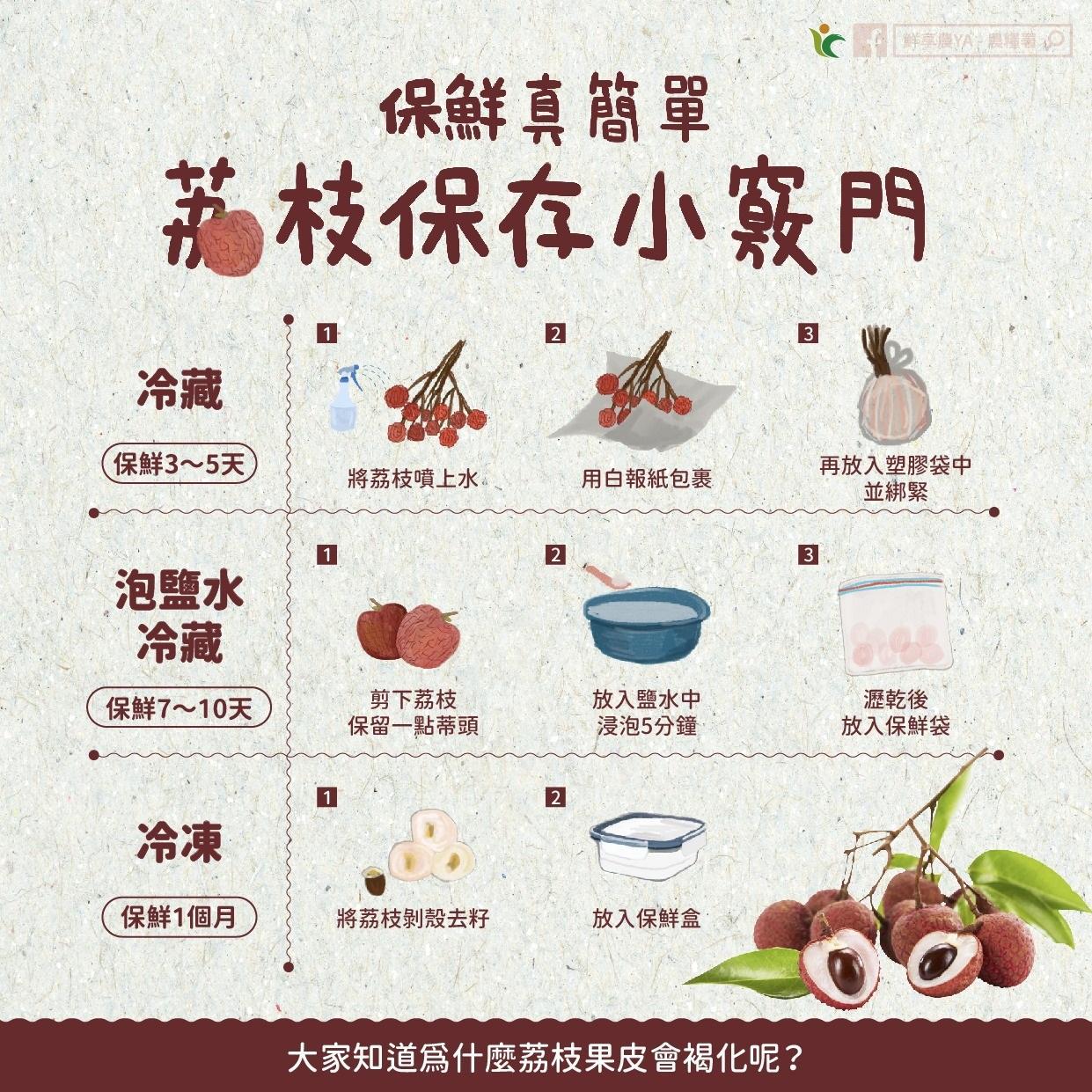 荔枝|保存方法。