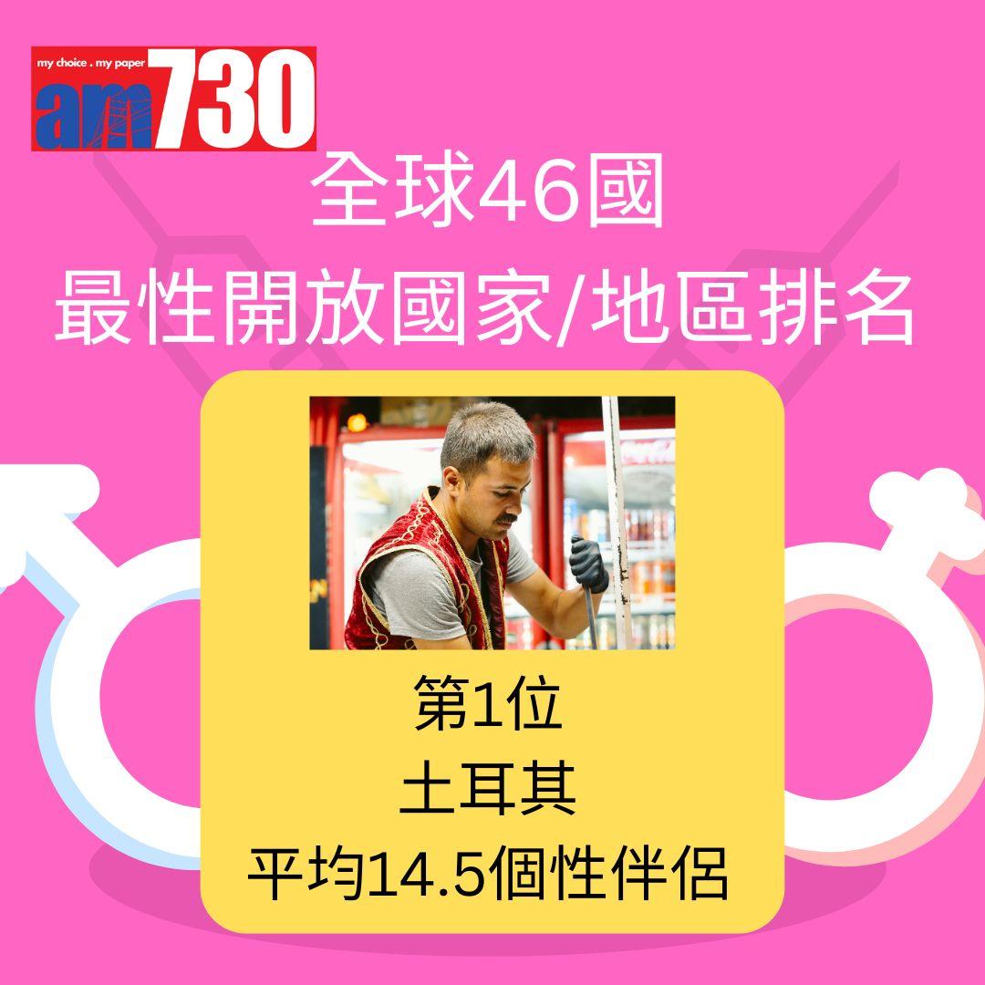 全球46國最性開放國家/地區排名