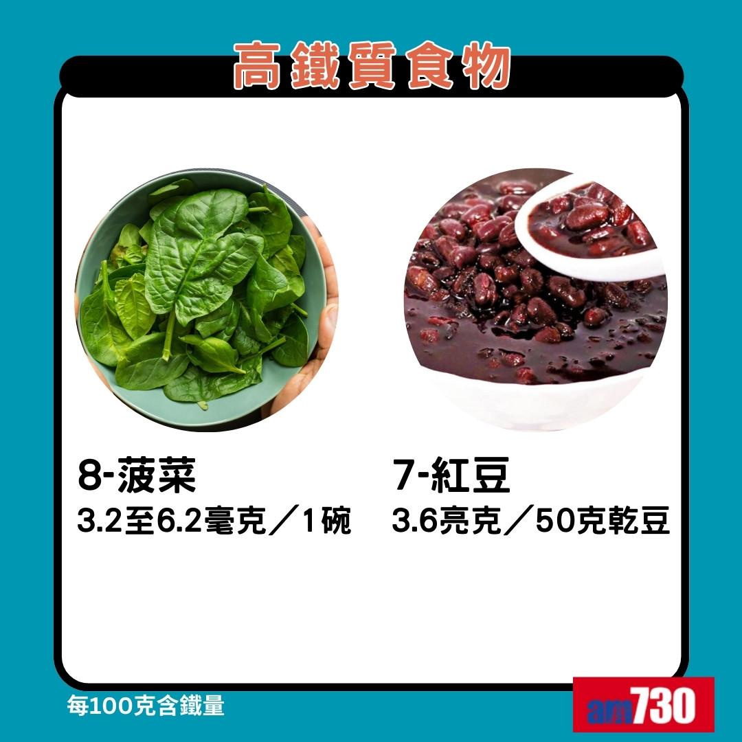 鐵質食物|菠菜、紅豆(am730製圖)