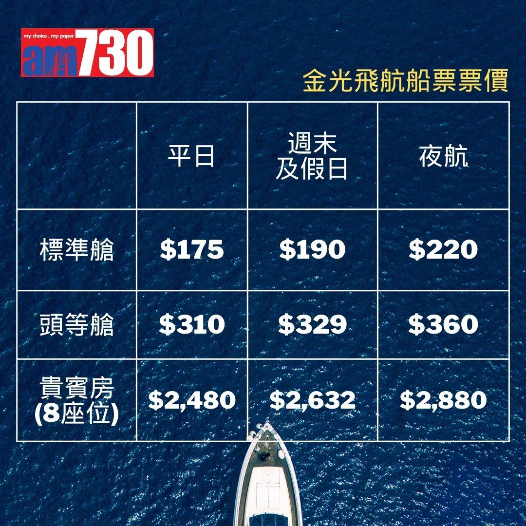 來回澳門船票優惠|金光飛航/噴射飛航船票優惠