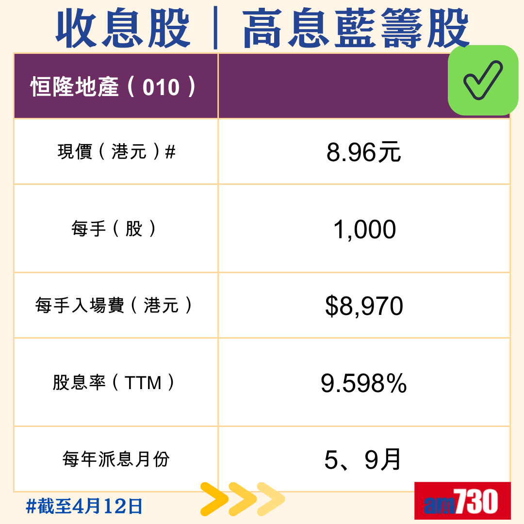 收息股|精選10隻港股高息藍籌股,4月12日更新。(am730製圖)