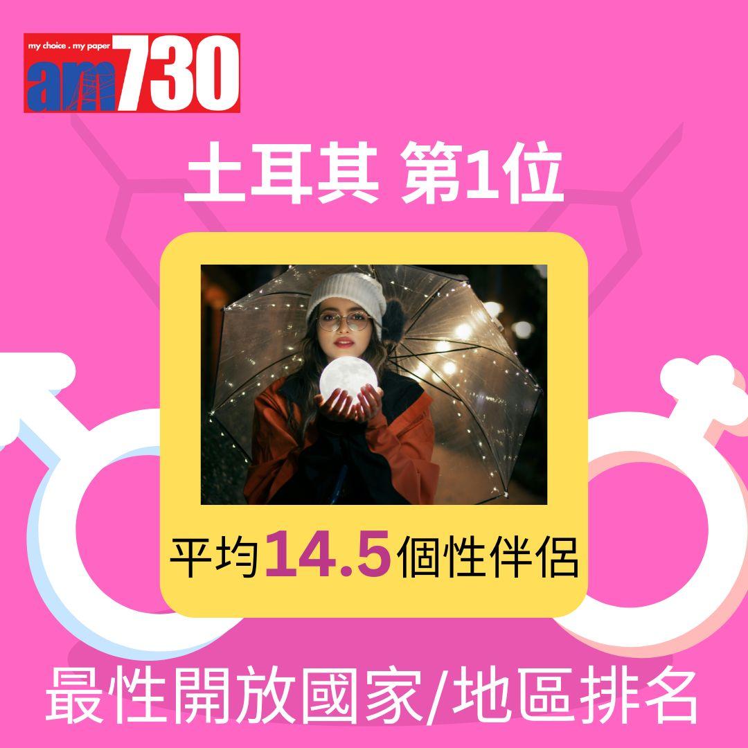 全球46國最性開放國家/地區排名