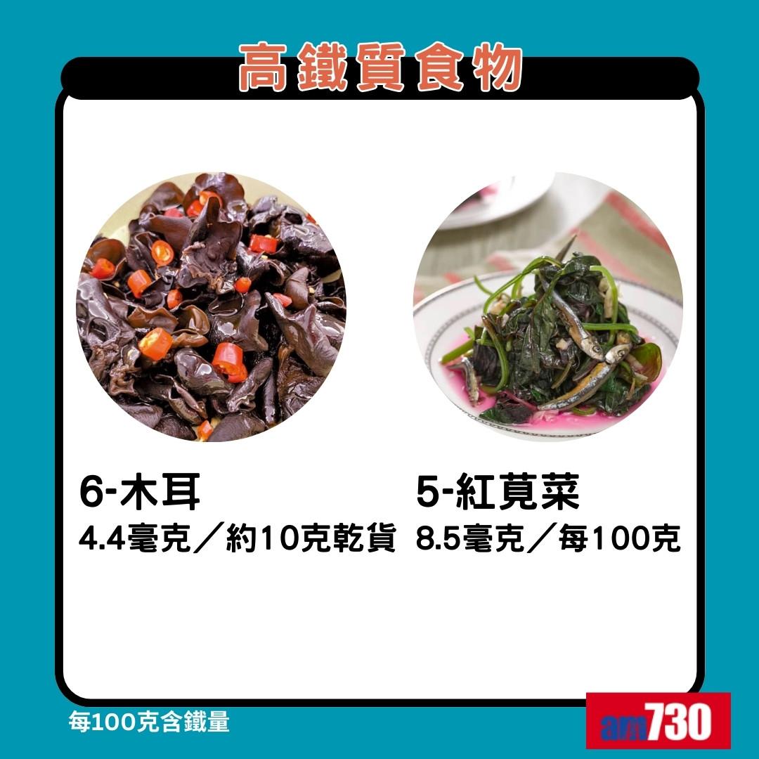 鐵質食物|木耳、紅莧菜(am730製圖)
