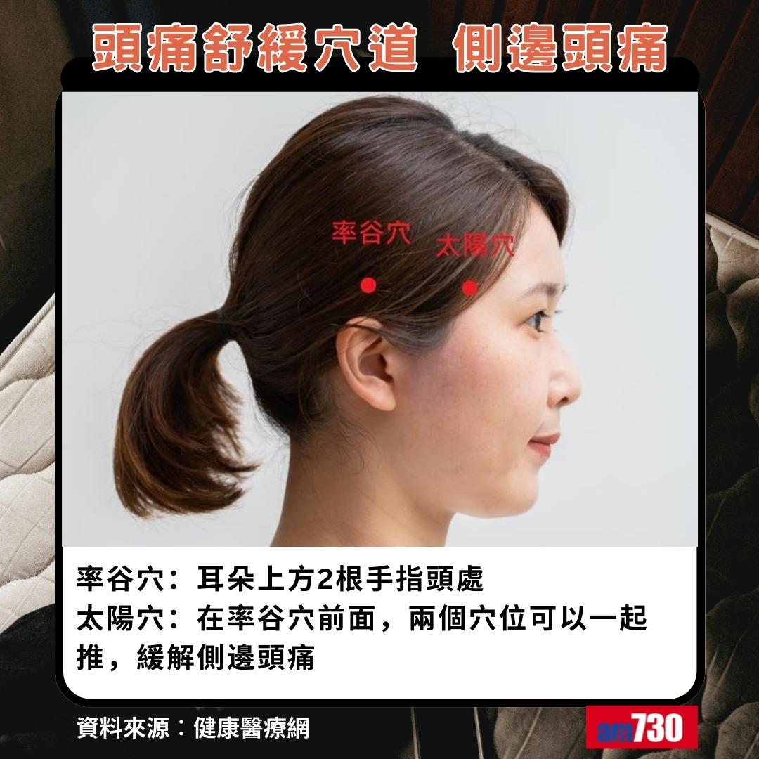 頭痛舒緩穴道|側邊頭痛,率谷穴、太陽穴(am730製圖)