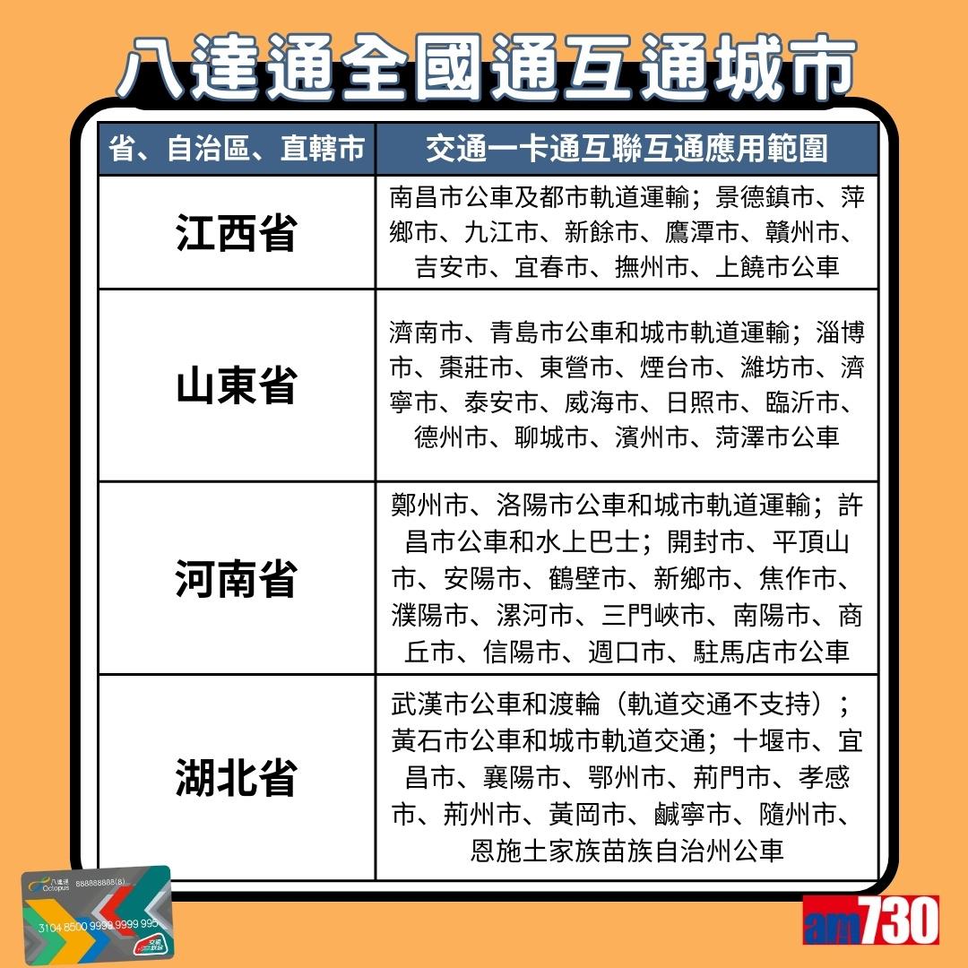 八達通全國通互通城市|江西省、山東省、河南省、湖北省(am730製圖)