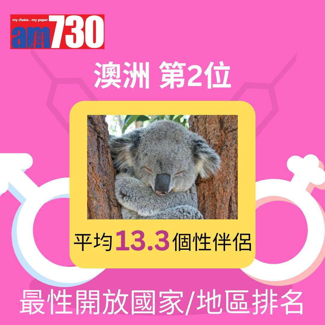 全球46國最性開放國家/地區排名