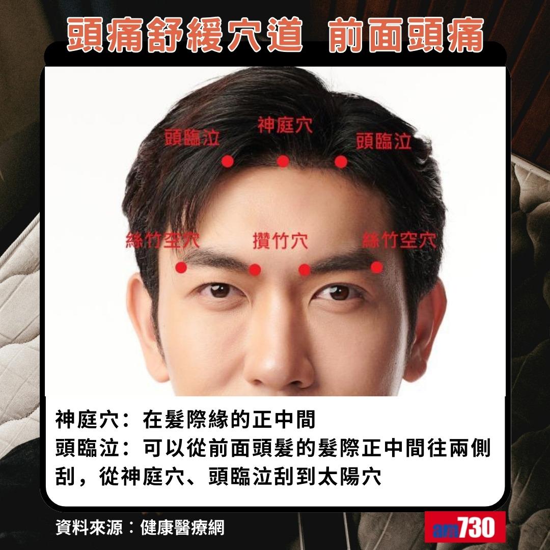 頭痛舒緩穴道|前面頭痛,神庭穴、頭臨泣(am730製圖)