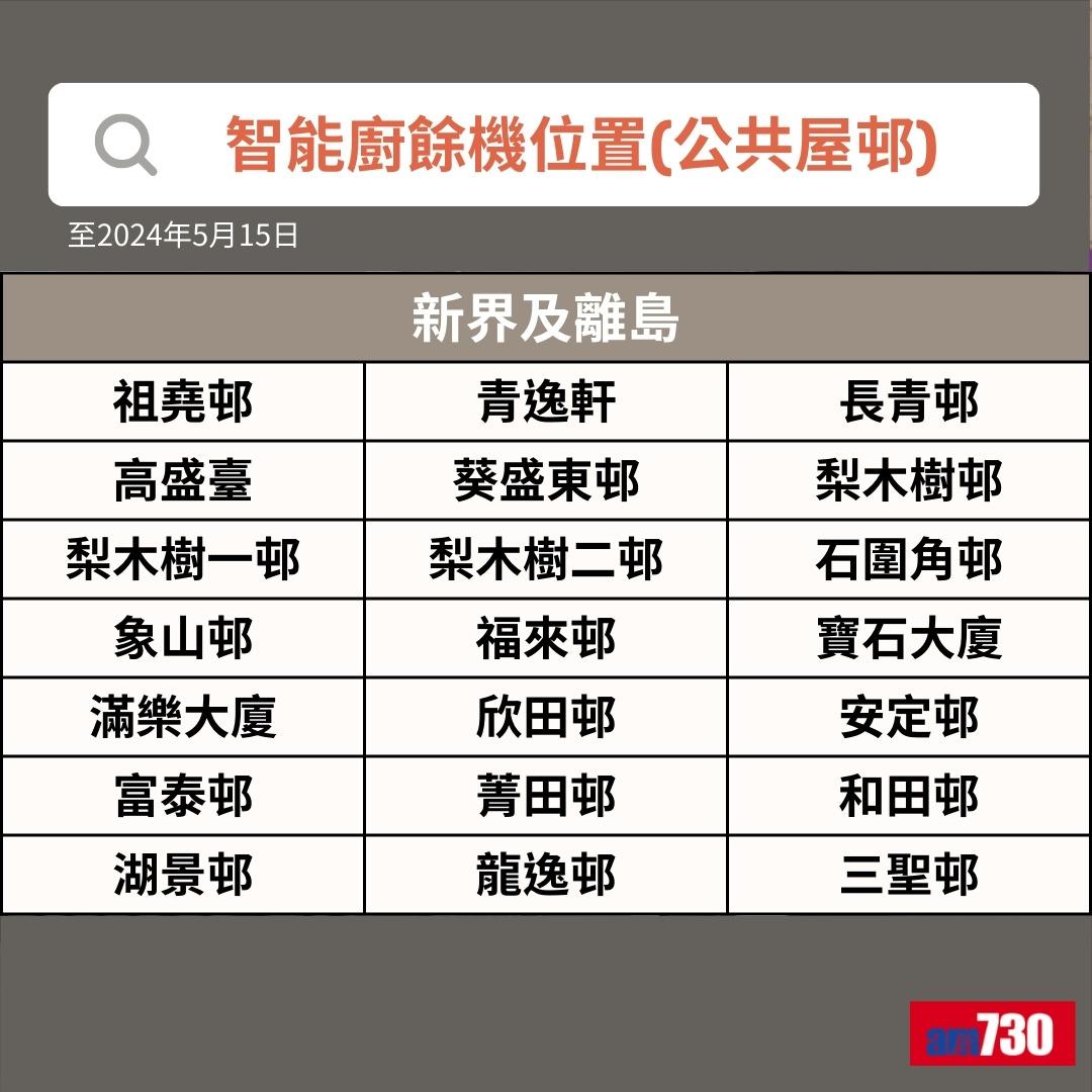 智能廚餘機|新界及離島公共屋邨位置(am730製圖)