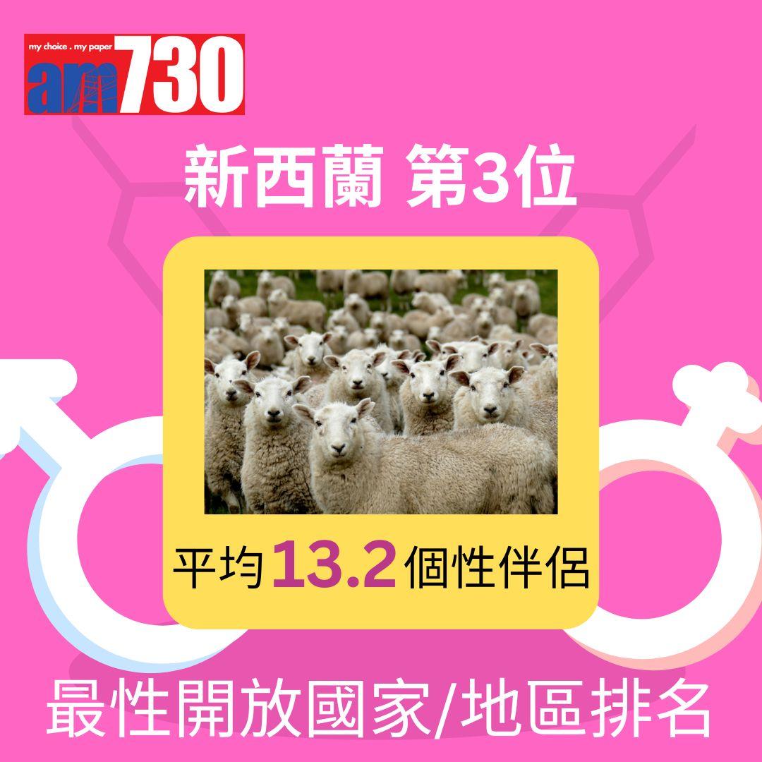 全球46國最性開放國家/地區排名