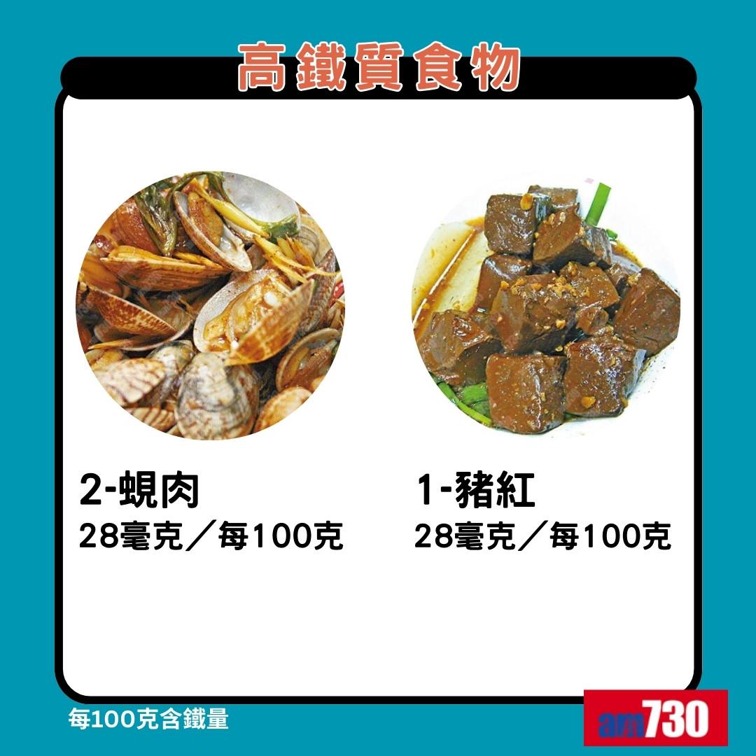 鐵質食物|蜆肉、豬紅(am730製圖)