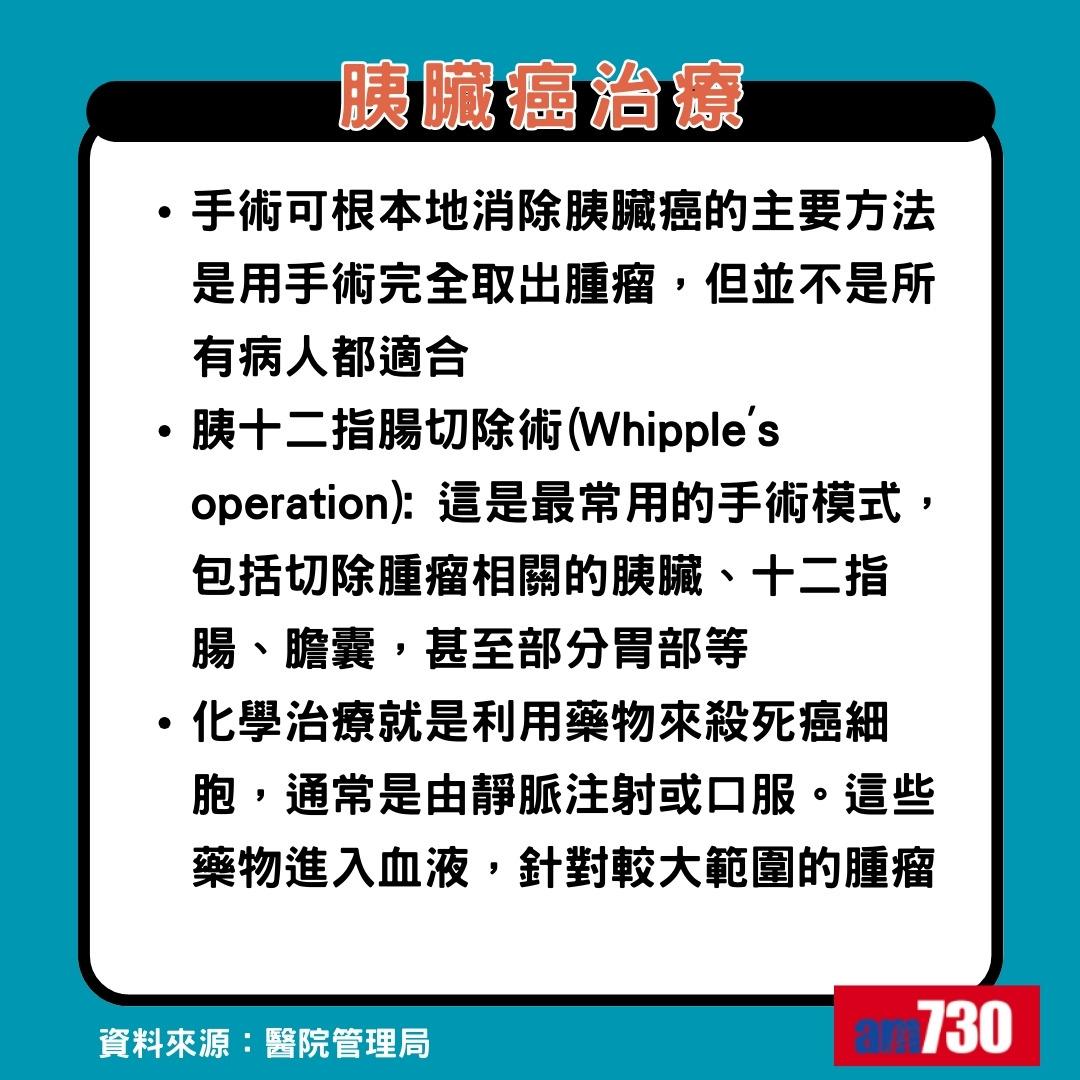 胰臟癌點解叫癌王|胰臟癌存治療(am730製圖)