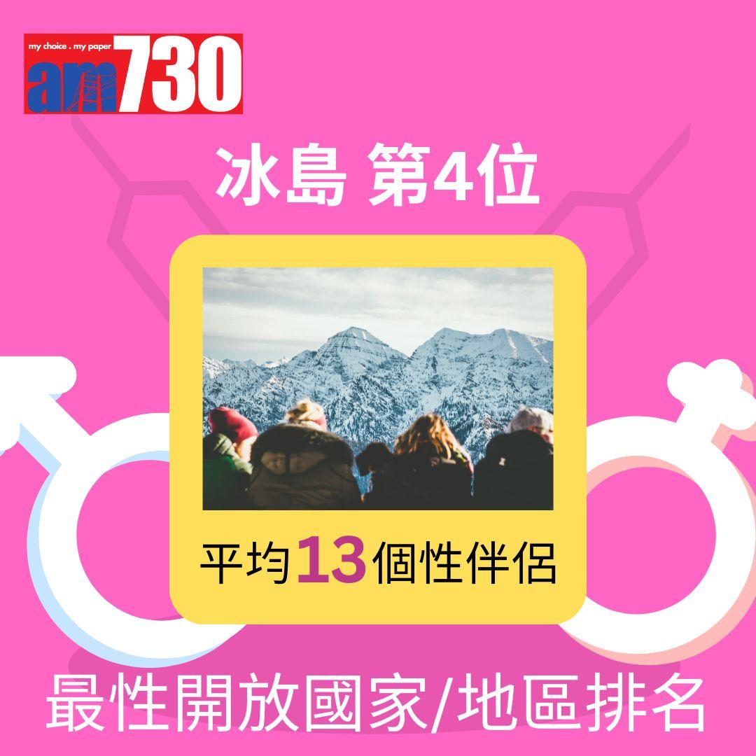 全球46國最性開放國家/地區排名